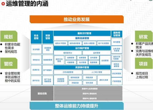 構(gòu)建高效能企業(yè)IT運(yùn)維管理體系的總體規(guī)劃