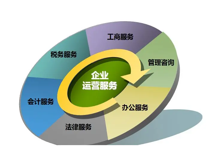 鄭州企業年檢與年報指南 企業管理咨詢助您合規無憂